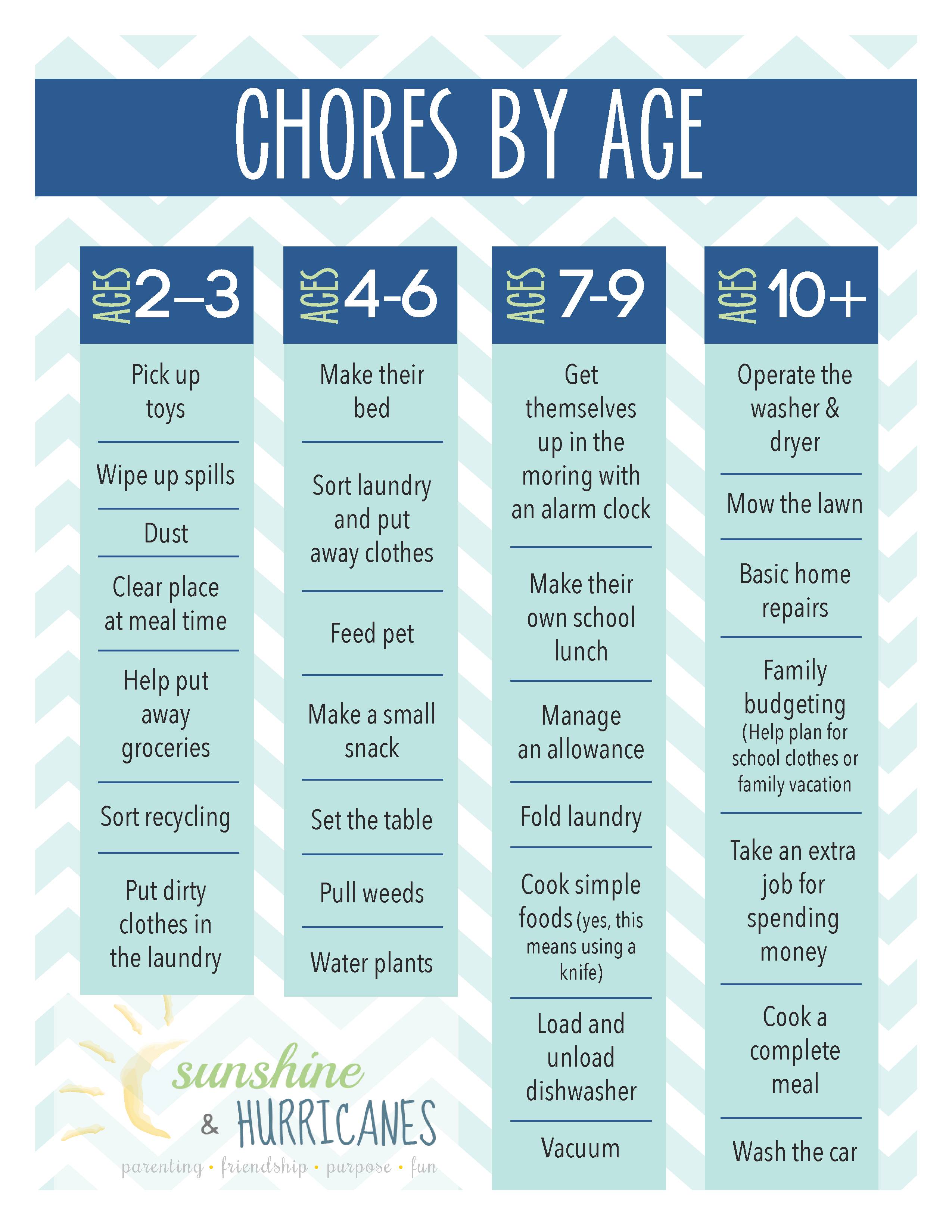 top-printable-chore-chart-for-5-year-old-butler-website