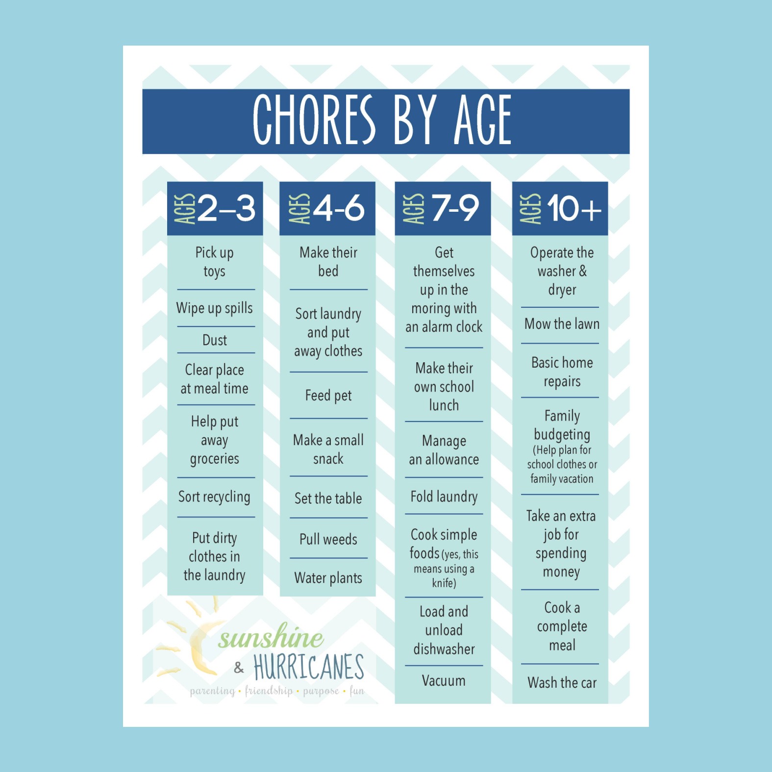 Printable Chore Chart For Kids Sunshine And Hurricanes