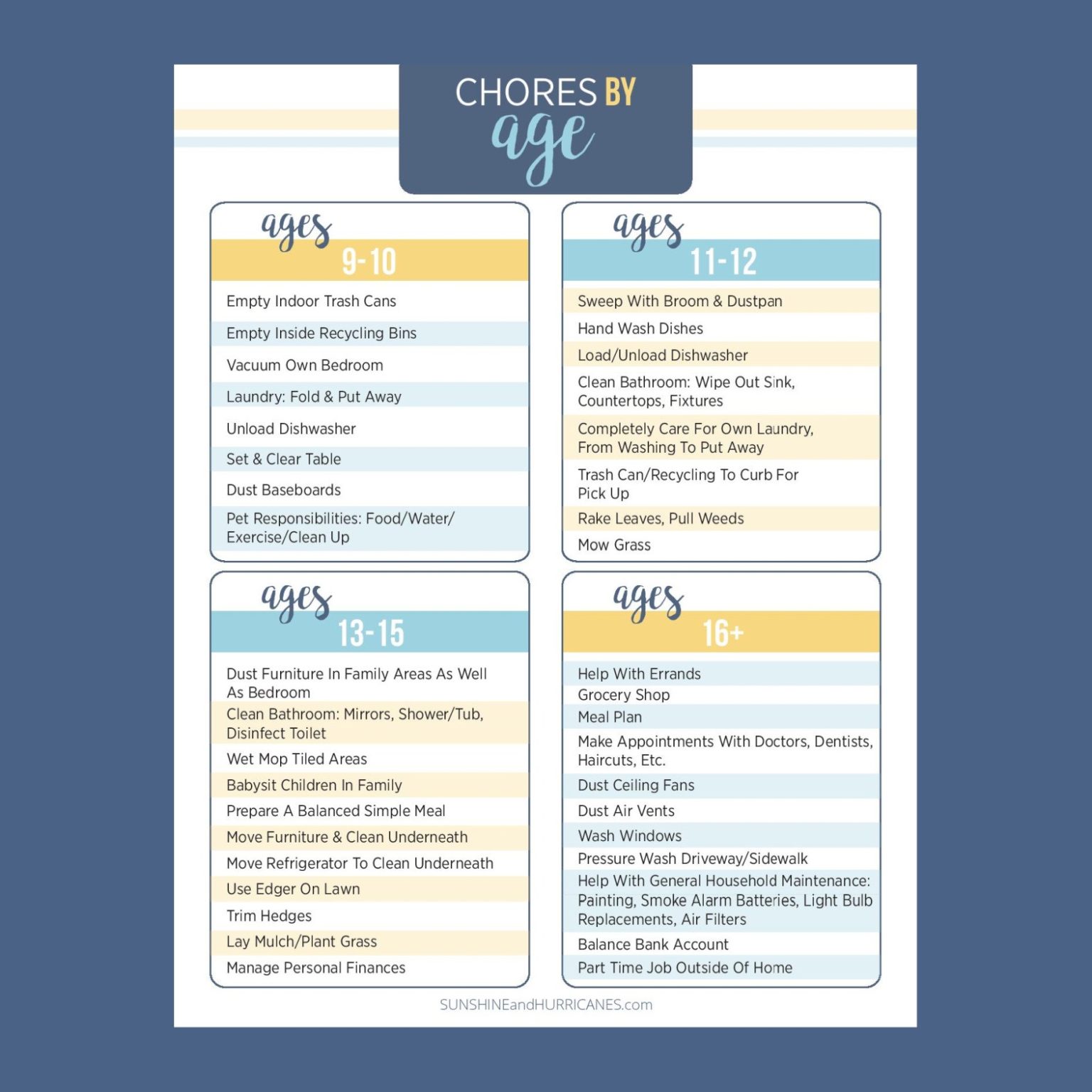 Teen And Tween Printable Chore Chart Sunshine And Hurricanes